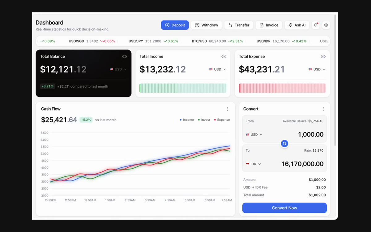 A dashboard that actually runs